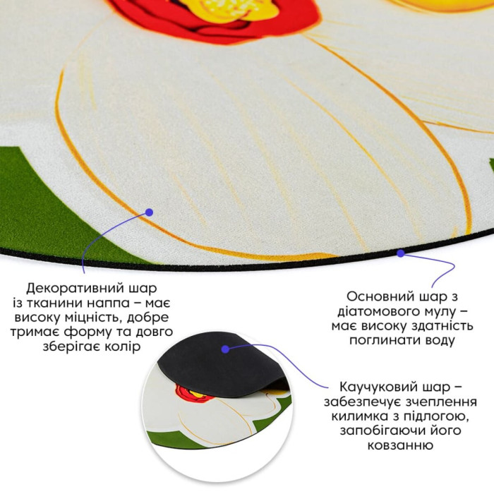 Вологопоглинаючий килимок 50х80х3мм SW-00002547