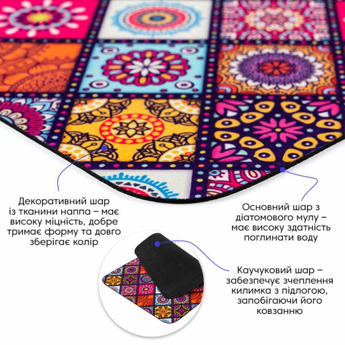 Вологопоглинаючий килимок 40х60х3мм SW-00002555